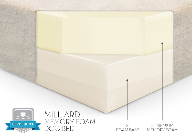 Milliard Premium Orthopedic Pet Bed Foam